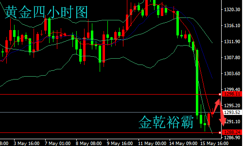 金乾裕霸：5.16黃金能否重奪千三關口，原油靜候EIA數據晚間操作建議