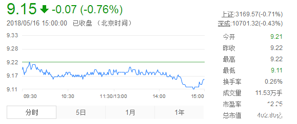 川投能源股票