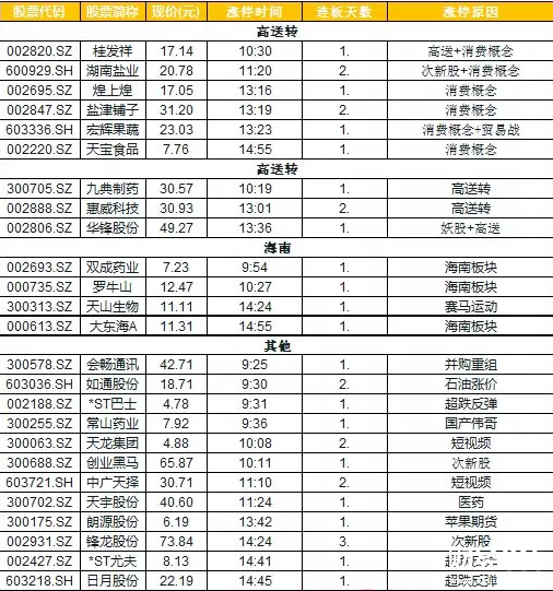 股海牧童漲停板