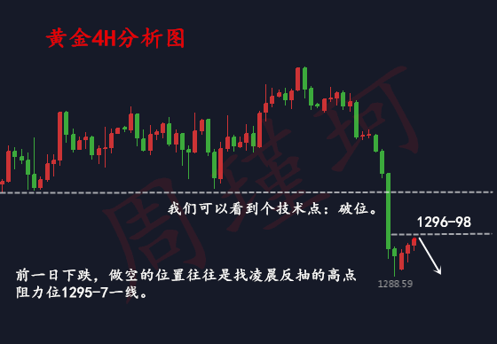 周瑾珂：5.16美元美債雙強大殺倫敦金，地緣危機無力救“價”！