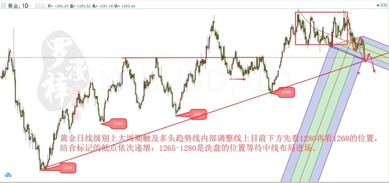 羅漫梓：5.17黃金空頭強(qiáng)勢(shì)多單解套，8億買單助漲原油價(jià)格
