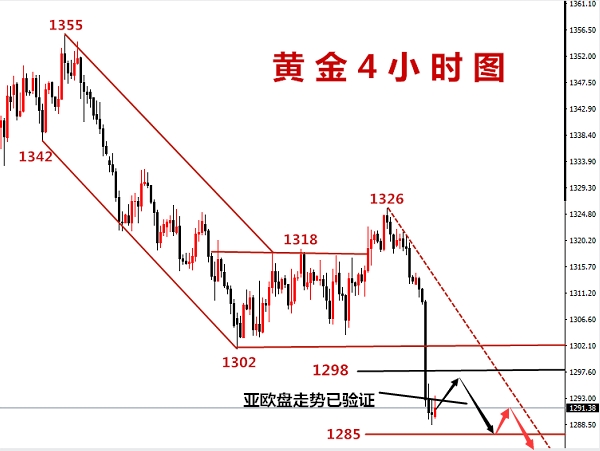 許嘉嫻:5.17黃金機構四連打擊,這波空頭趨勢看到1280! 許嘉嫻:5.17黃金機構四連打擊,這波空頭趨勢看到1280!