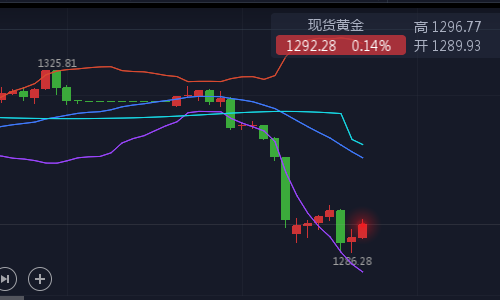 陳賓圣5.17黃金日間全單斬獲16美金,后市策略附解套 陳賓圣5.17黃金日間全單斬獲16美金,后市策略附解套