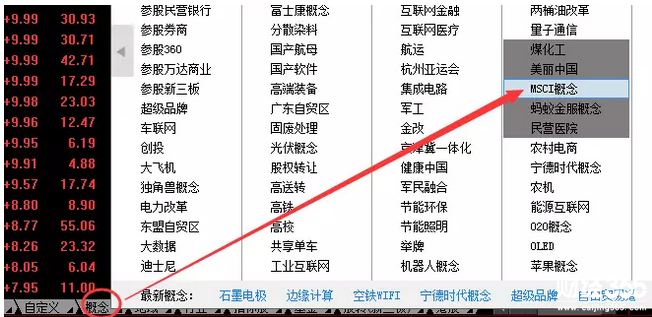 滬深300指數