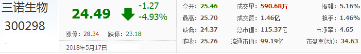 三諾生物股票