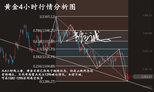 鐘立誠(chéng)：黃金多頭危機(jī)重重恐難翻身 今日操作建議附解套策略