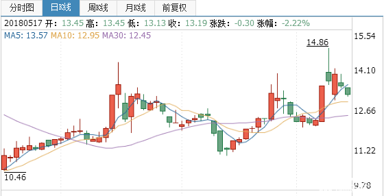 第一醫藥股票