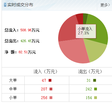 東風科技股票