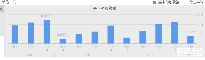 東風科技股票