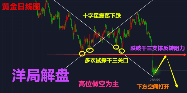 洋局解盤：5.17黃金，原油跳水后，迅速回補缺口走勢及【解套】