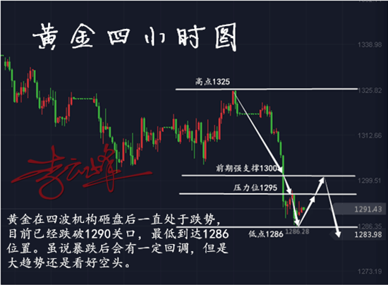 云峰財經(jīng)：5.17黃金空單金字塔加倉法，十萬美金已翻倉，跟上你也有！