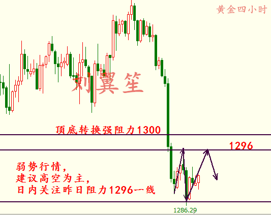 劉翼笙：5.17黃金操作建議。美元兩大利好來臨，黃金急跌修正前路漫漫