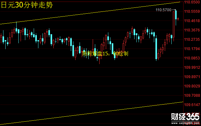 陳煦解盤：5.17日元劍指111關口壓制