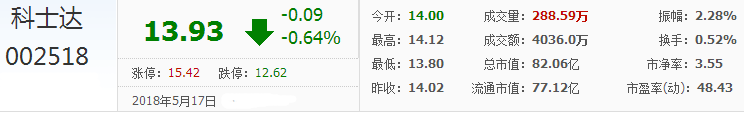 科士達股票