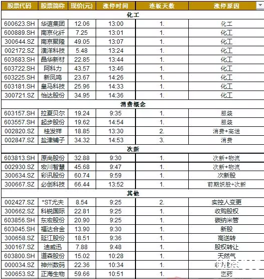 股海牧童漲停板揭秘