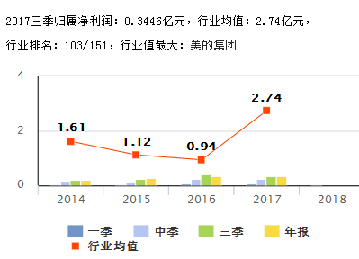 寶光股份股票