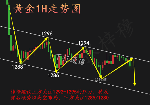 張梓穆：5.18黃金震蕩下跌，歐美貿易糾紛，日內操作建議