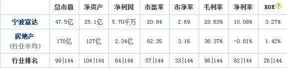 寧波富達股票