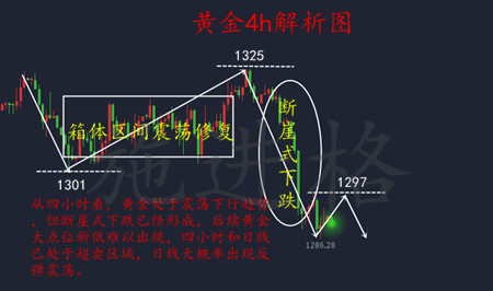 施進格：5.18黃金企穩(wěn)1290？千三近在咫尺，歐盤操作建議