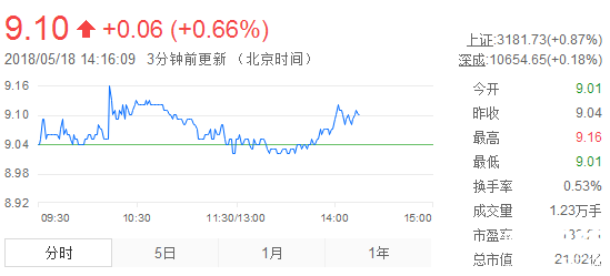 瑞泰科技股票
