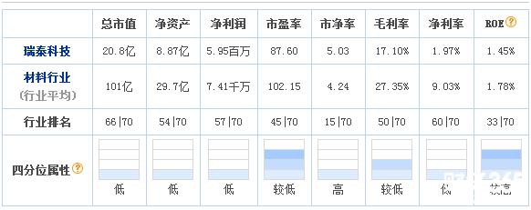 瑞泰科技股票
