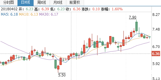 佳創(chuàng)視訊股票
