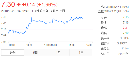 創元科技股票