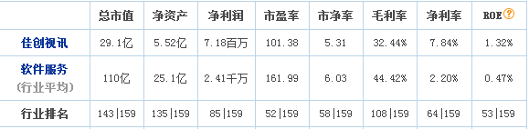 佳創(chuàng)視訊股票