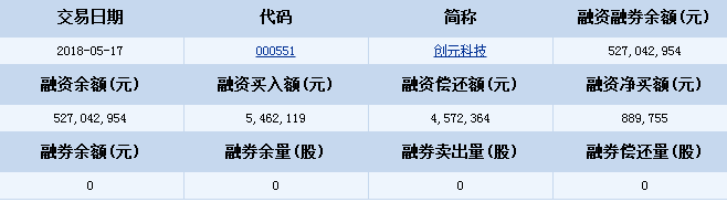 創元科技股票