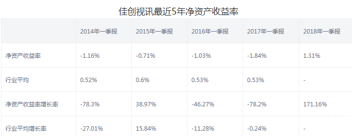 佳創視訊股票