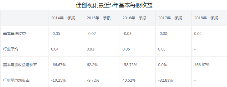 佳創視訊股票
