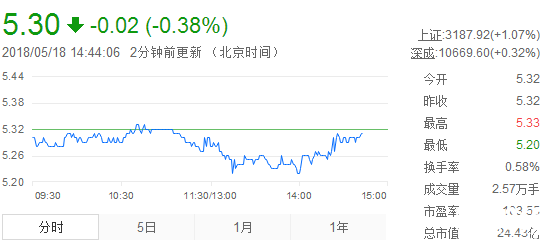 東寶生物股票