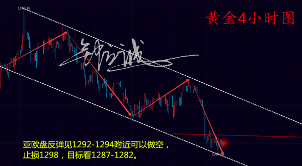 鐘立誠：黃金空頭弱勢何時休 周五修正調整看震蕩