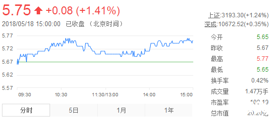 民豐特紙股票