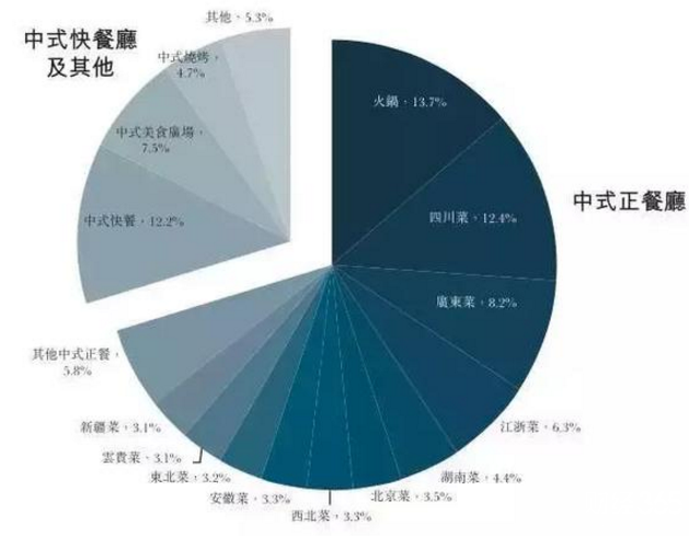 海底撈