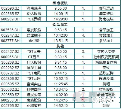 股海牧童揭秘漲停板