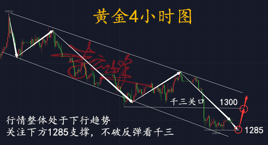 云峰財經：5.20黃金百點利潤并非空談，下周中長線布局跟上就有！