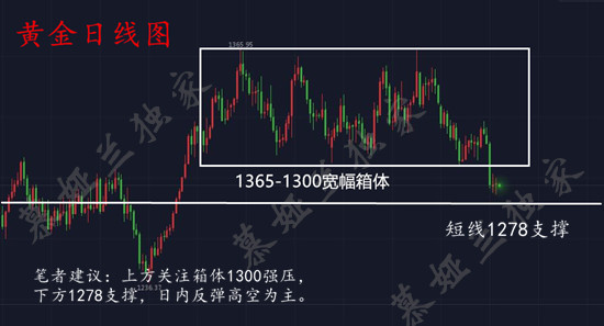 5.21黃金一周盈利百萬思路公開，中線百點利潤倒計開始