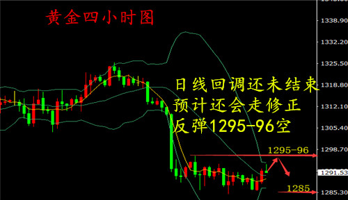 湯鑫偉：早評中美貿易摩擦消除，5.21黃金走勢分析及操作建議