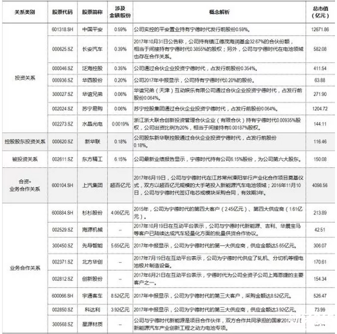 寧德時(shí)代概念股