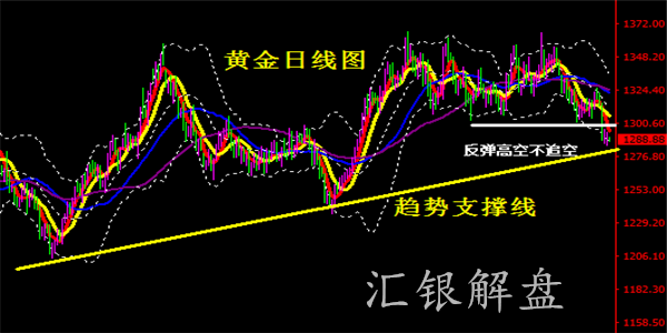 匯銀老師：5.21今天黃金最新操作策略——日內(nèi)原油布局計(jì)劃