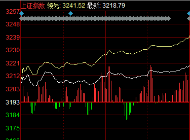 股票行情