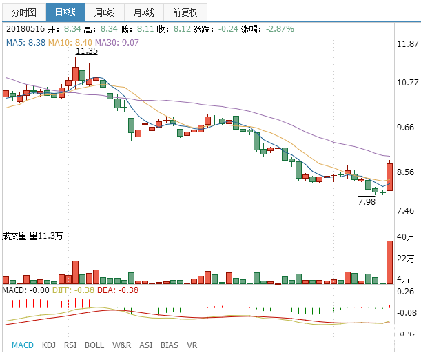 金馬股份股票