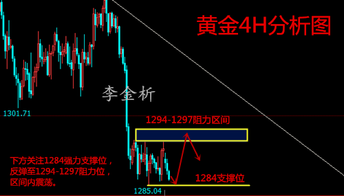 李金析：5.21空頭仍唱主角，能否吹起反攻號(hào)角，黃金歐盤喊單操作建議！