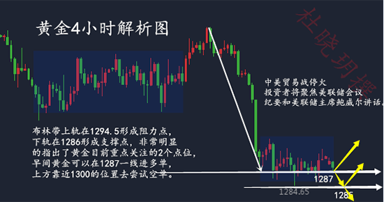 杜曉玥：5.21黃金歐盤前持續(xù)走低下方支撐在哪里？黃金歐盤操作建議