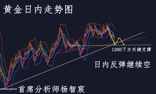 楊智宸：中美握手言和黃金避險消退，市場多單如何逃離！