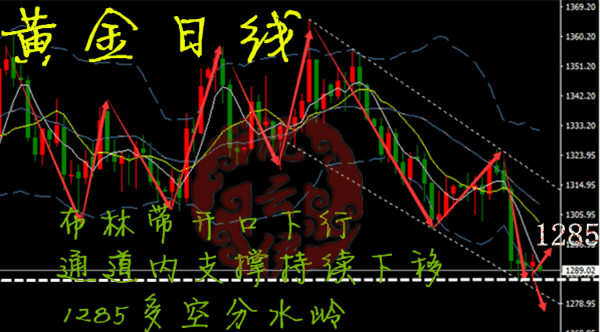 沈云伊：5.21黃金早間空單如期獲利！歐盤怎么操作？