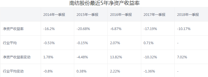 南紡股份股票年報分析