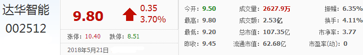 達華智能股票