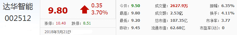 達華智能股票